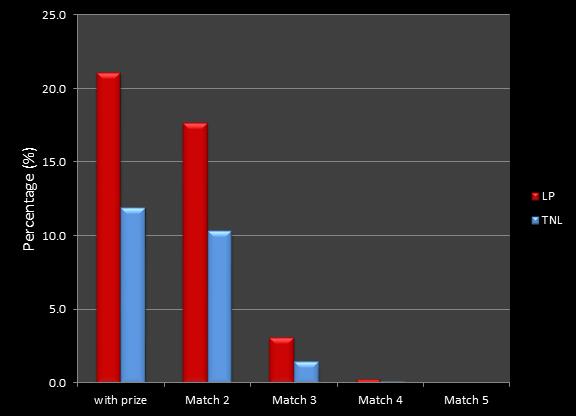 maximum percentage of matches